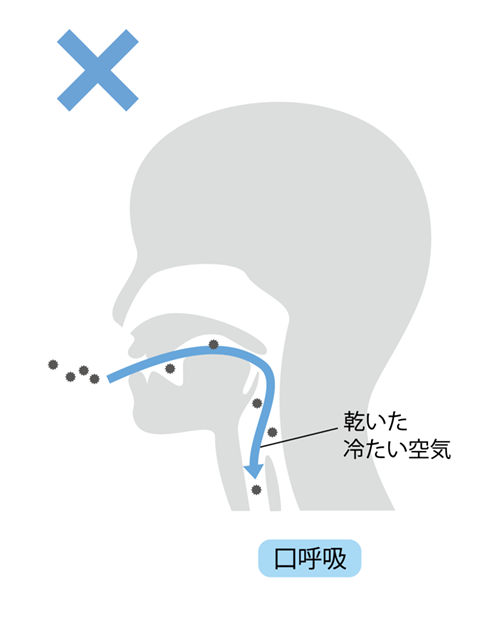 鼻の症状・口呼吸