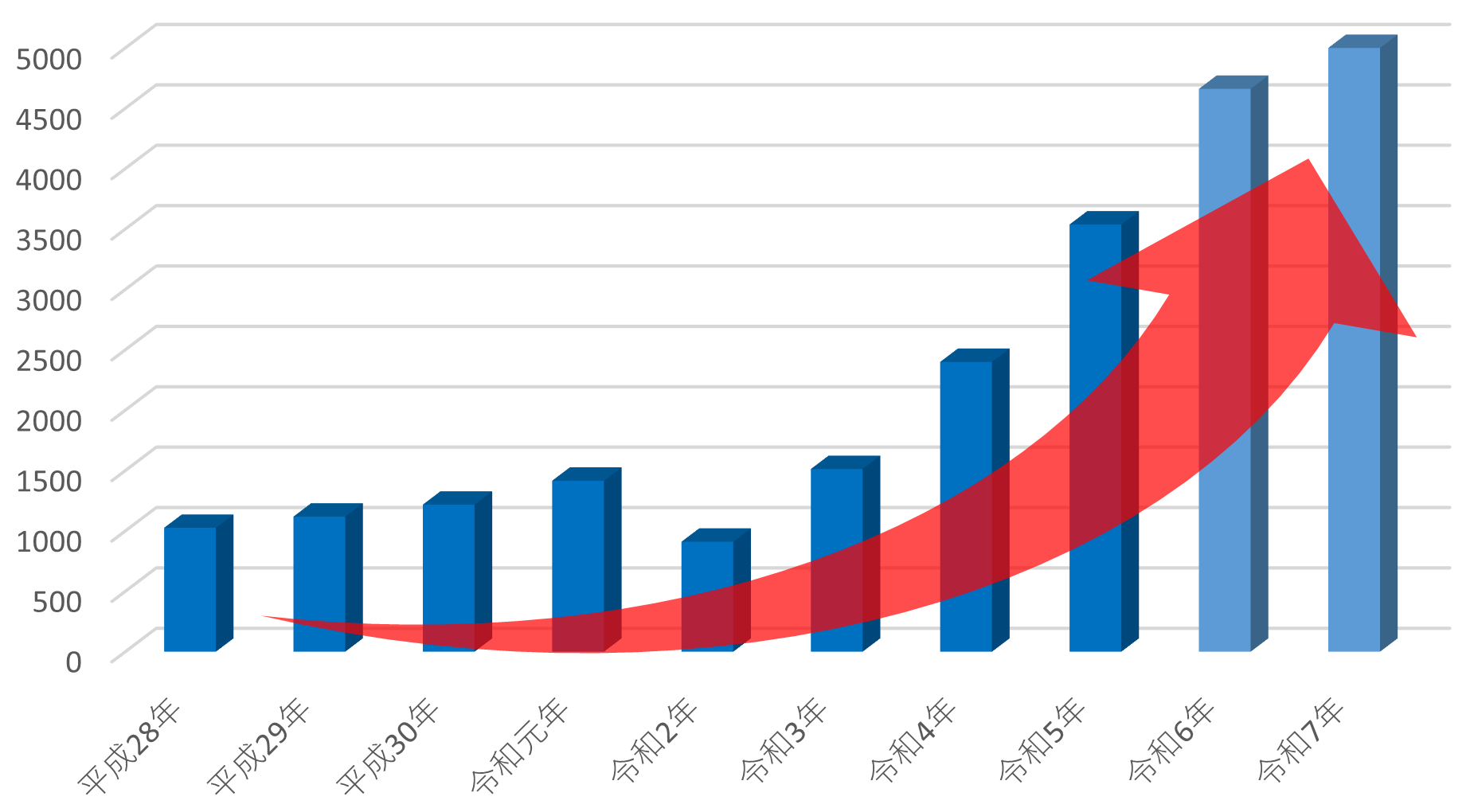 当院の手術実績イメージ画像